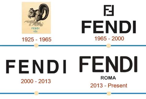 fendi nome|origin of fendi name.